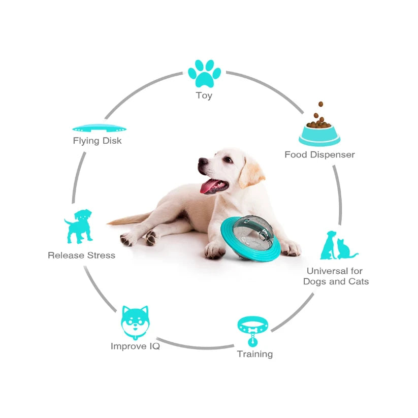 Slow Feed Dog Toy For Small Medium Large Dogs Cats Funny Interactive Improve IQ Puppy Planet Toys Chihuahua Beagle Pet Supplies